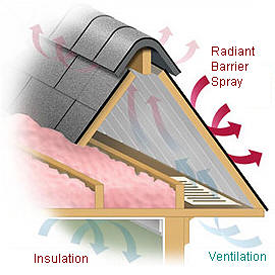 How Spray Radiant Barrier Works